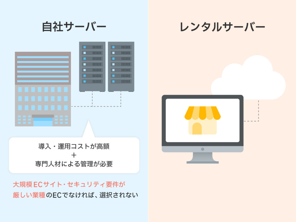 サーバとレンタルサーバのイメージ画像