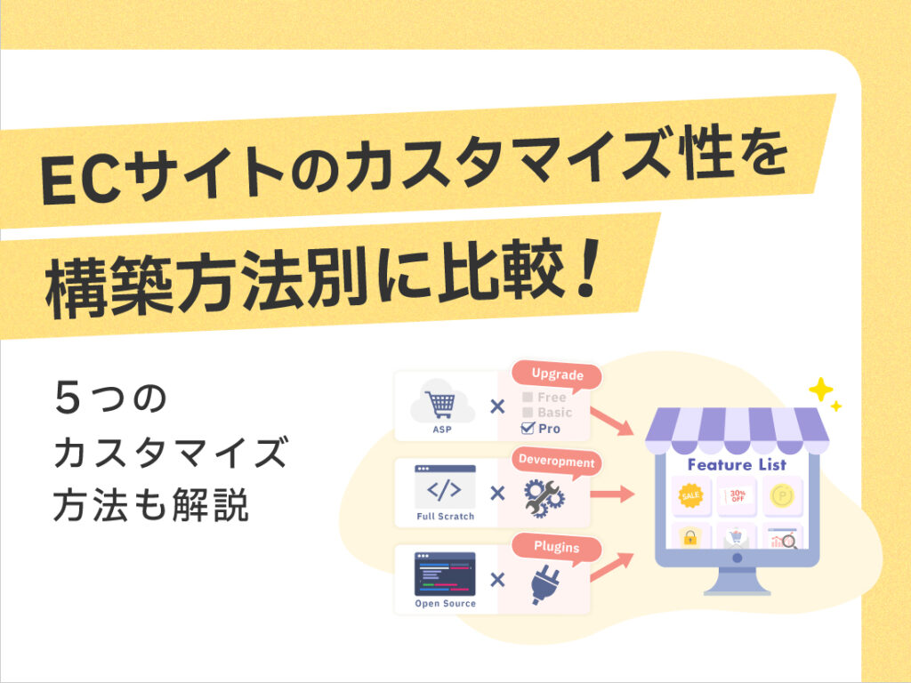 サムネイル画像： ECサイトのカスタマイズ性を構築方法別に比較！5つのカスタマイズ方法も解説