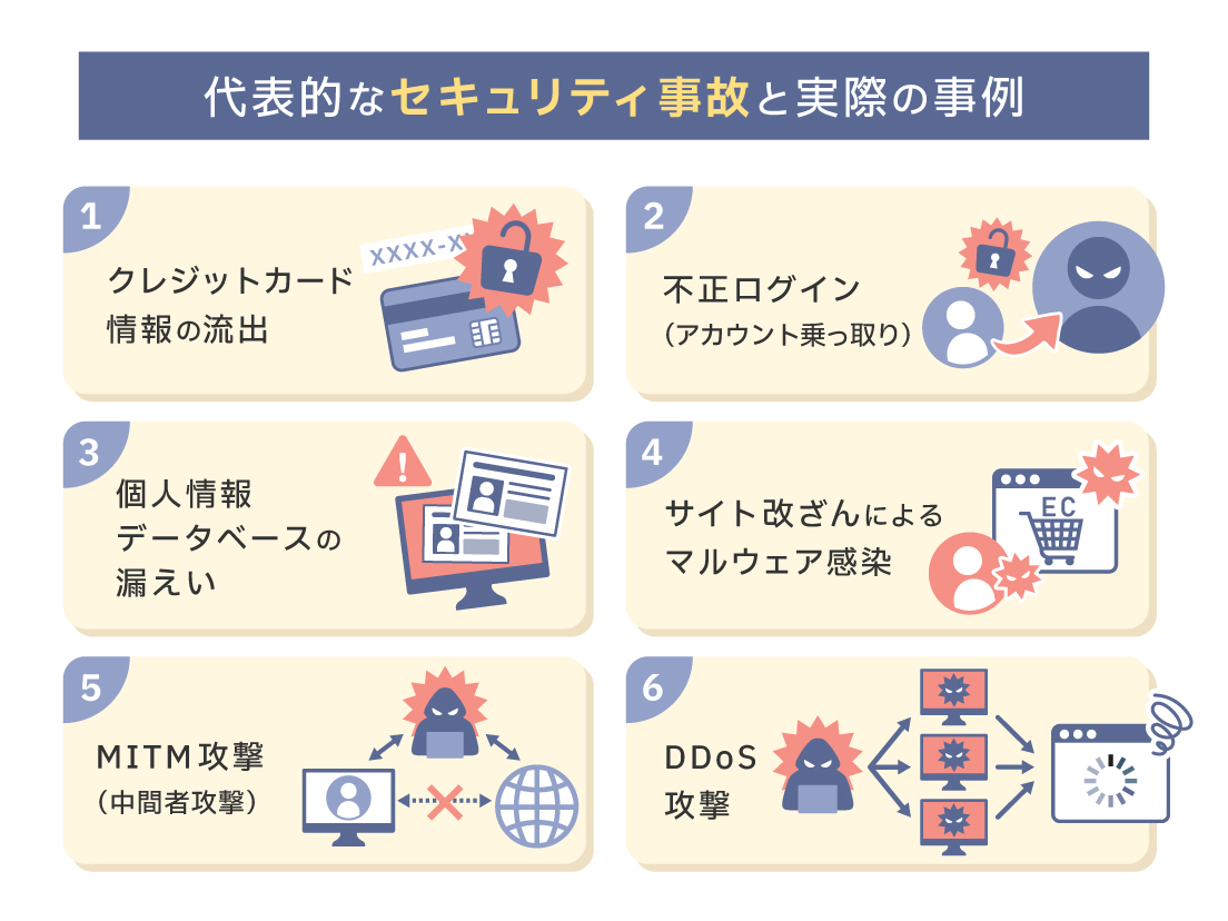 ECサイトの代表的なセキュリティ事故と事例