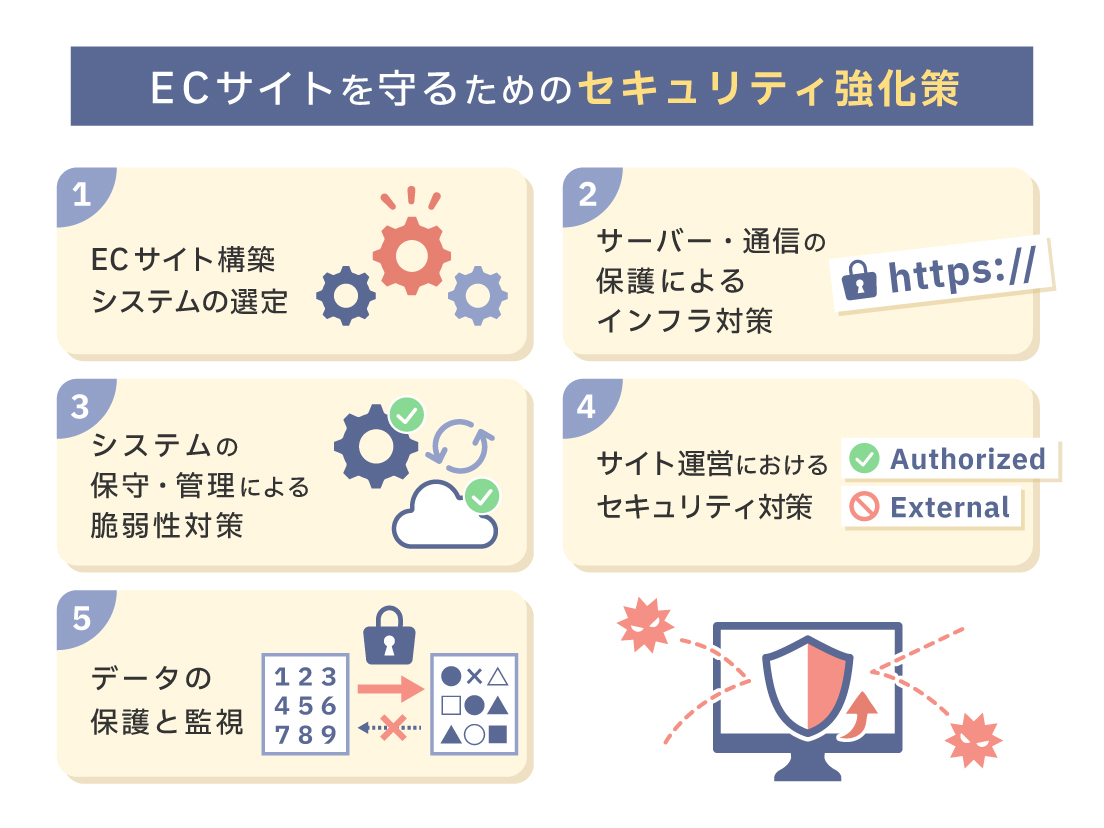 ECサイトを守るためのセキュリティ強化策