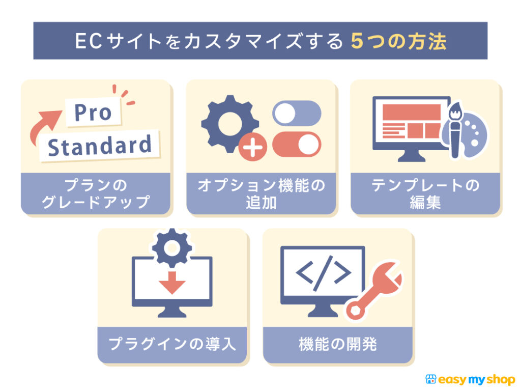 ECサイトをカスタマイズする5つの方法