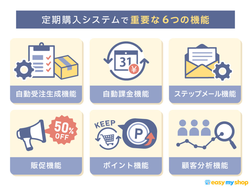 定期購入システムで重要な6つの機能