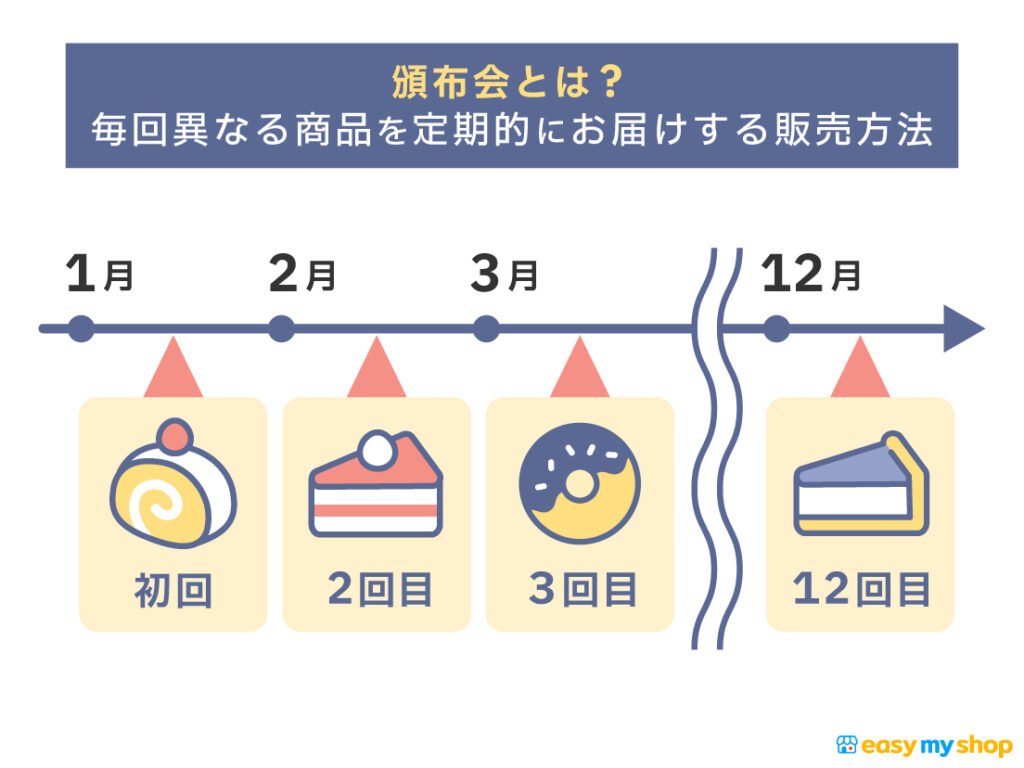 頒布会とは？毎回異なる商品を定期的にお届けする販売方法