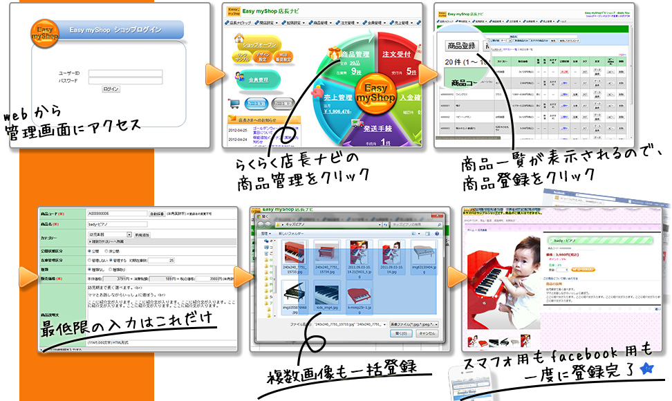 最低限の入力はこれだけ。複数画像も一括登録。スマフォ用、facebook用も一度に登録できる。