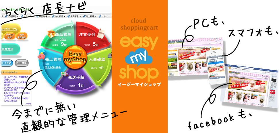 らくらく 店長ナビ。今までにない、直観的に操作できる管理画面の店長ナビ。ＰＣも、スマートフォンも、facebookも、