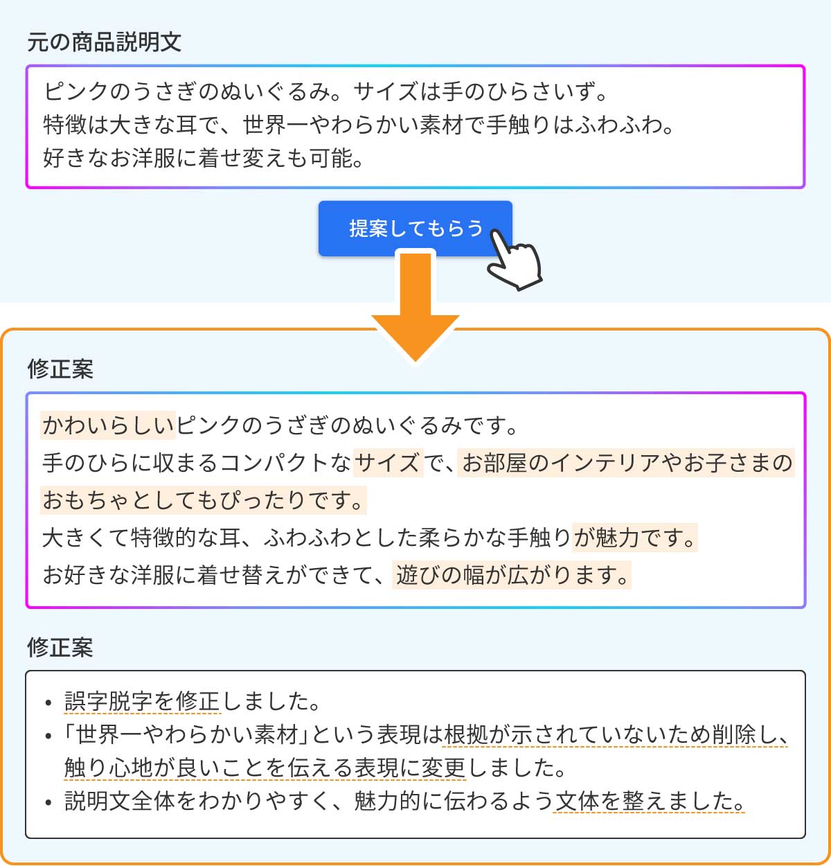 AI編集長のイメージ