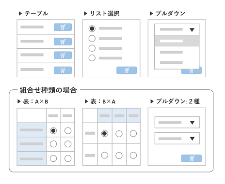 オープンウィザードでらくらく