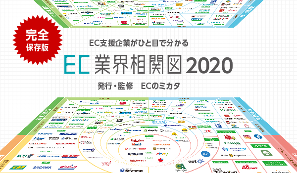 EC業界相関図