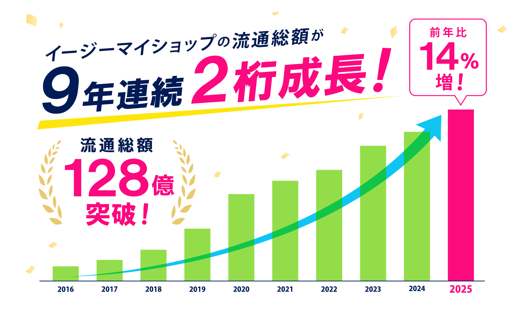 お知らせ・ニュース｜ネットショップ開業ならイージー・マイショップ