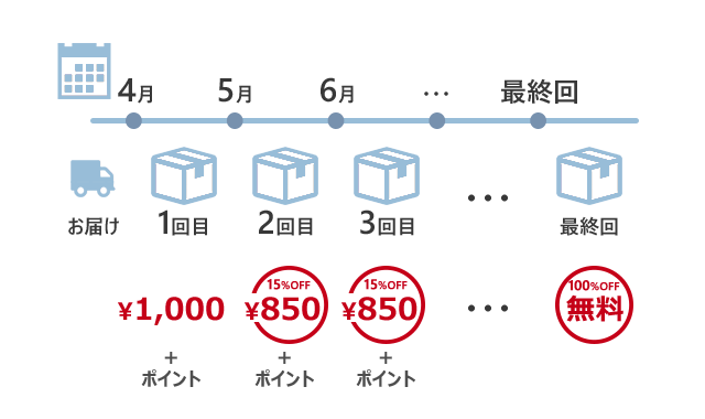 カスタマイズ項目の選択肢の隣に画像を表示