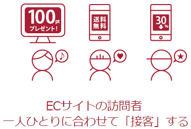 ECサイトの訪問者 一人ひとりに合わせて「接客」する