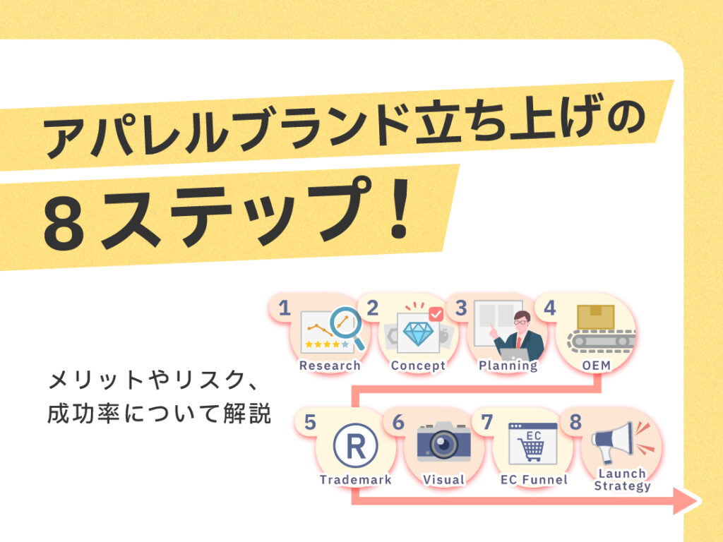 サムネイル画像： アパレルブランド立ち上げの8ステップ！メリットやリスク、成功率について解説